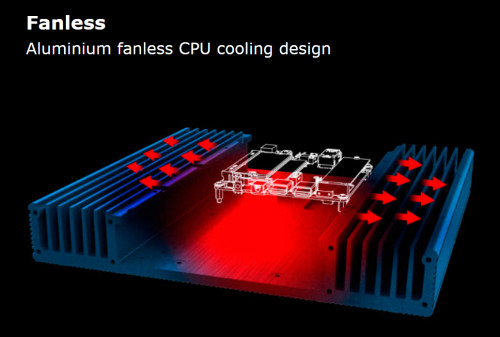Image showing how the heat of the CPU is dissipated by the Plato chassis
